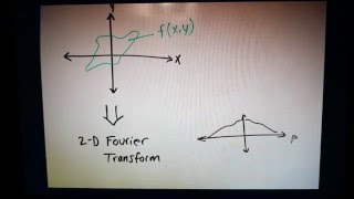 Fourier Transform and CT Reconstruction Imaging [upl. by Waldos]