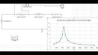 How to design Series RLC Band Pass Filter on MATLAB SIMULINK [upl. by Nealy835]