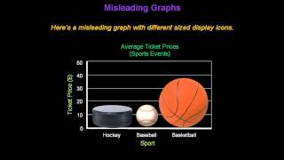 Identifying Misleading Graphs  Konst Math [upl. by Elliven]