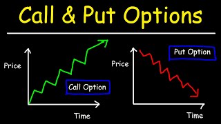 Options Trading  Call and Put Options  Basic Introduction [upl. by Seltzer]