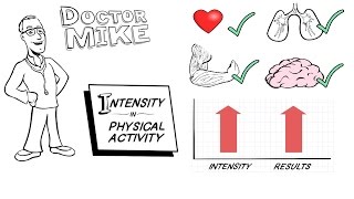 The Importance of Intensity in Physical Activity [upl. by Ahsiuqel]