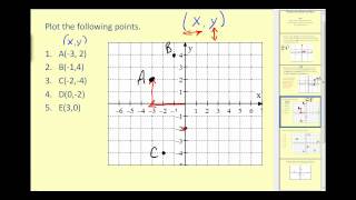 Plotting Points on the Coordinate Plane [upl. by Atilal412]