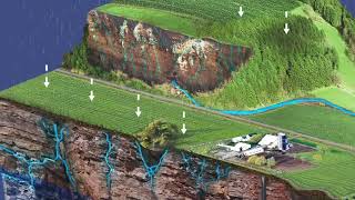 How Groundwater Moves in the Karst Landscape A Short Animation [upl. by Phyllis4]