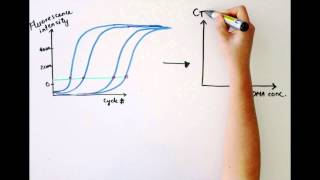 Analyzing Quantitative PCR Data [upl. by Statis142]